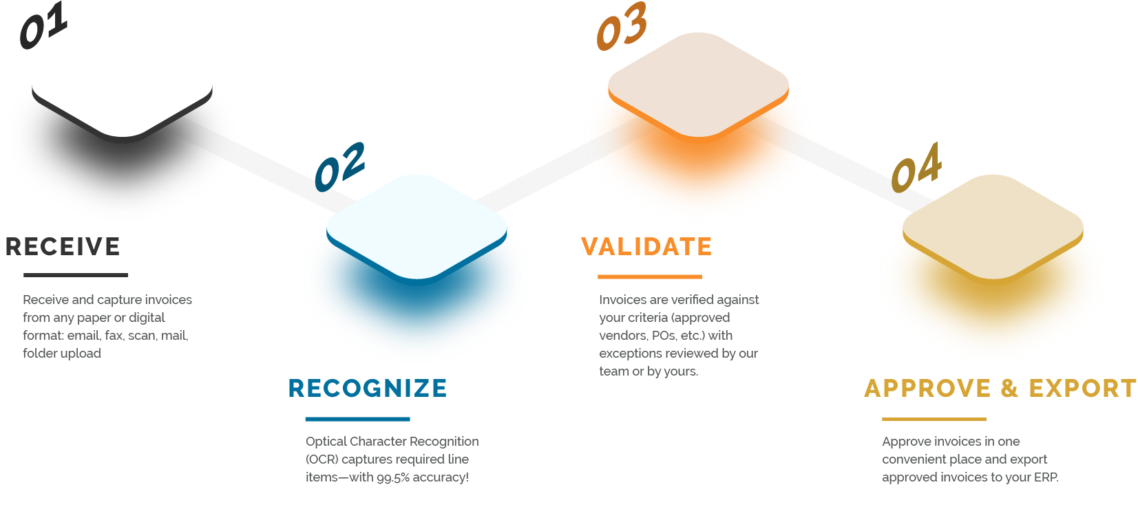 AP-portal-process@2x